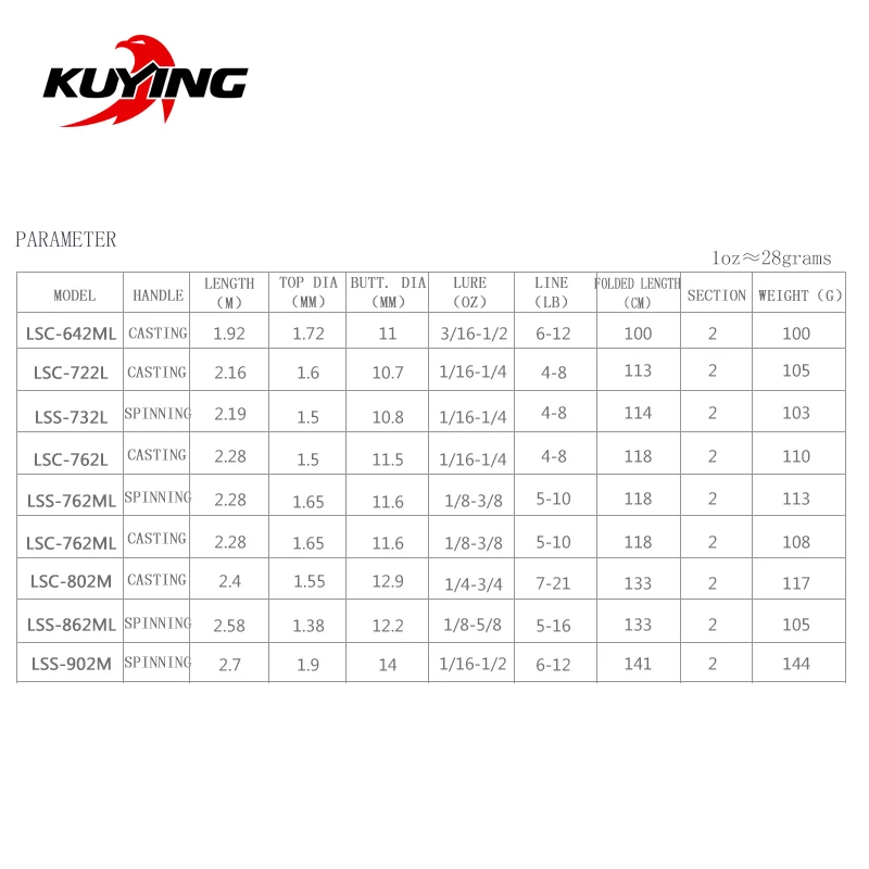 KUYING руководство 1,92 м 2,16 м 2,19 м 2,28 М 2,4 М 2,58 М 2,7 м спиннинговая приманка удочка карбоновая трость FUJI средняя быстрая