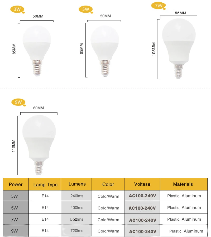 LED E14 lámpara LED E27 bombilla LED ampolla AC 220 V 110 V 240 V 18 W 15 w 9 W 5 W 3 W Lampada LED foco lámpara de mesa lámparas luz lampara
