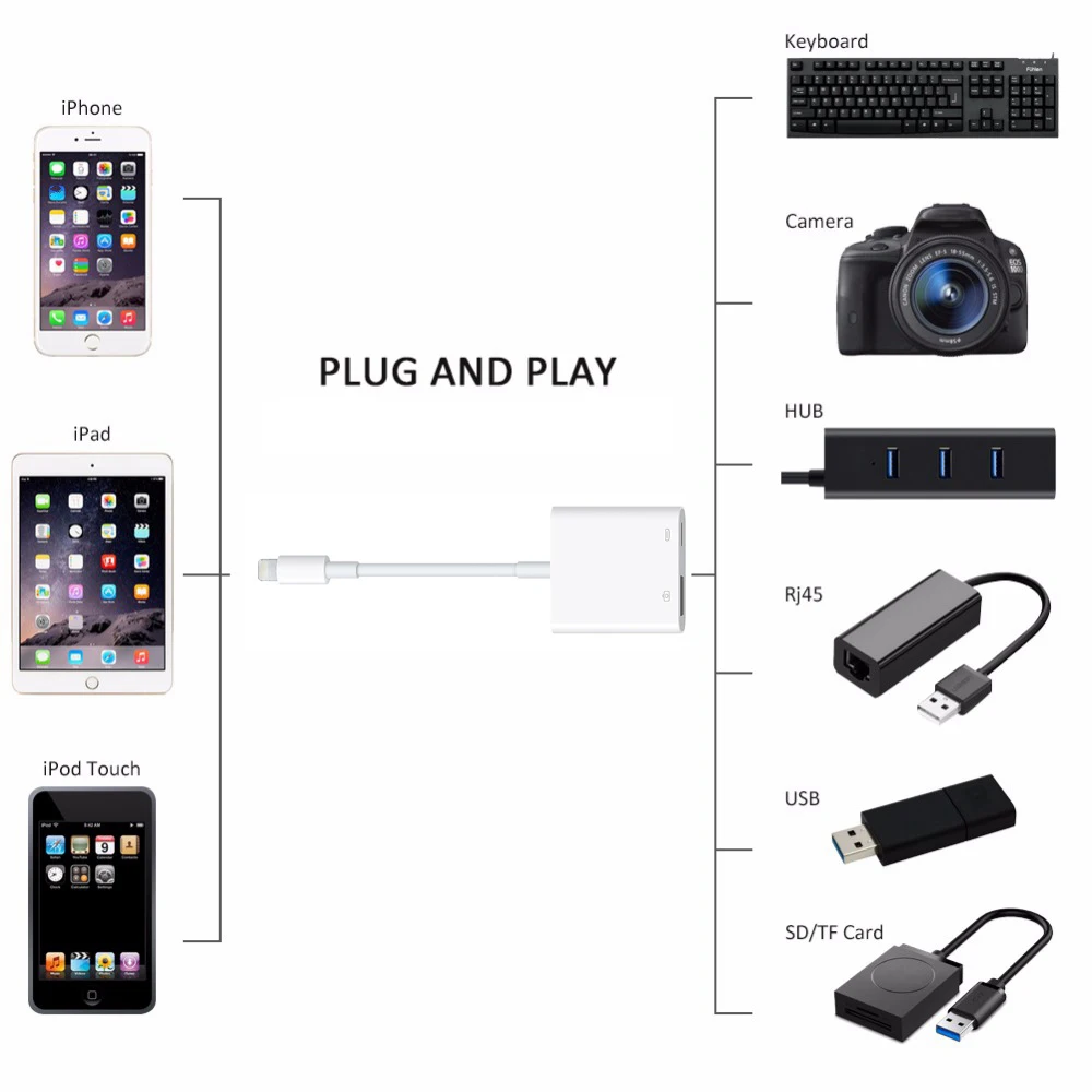 2019 New For Lightning To USB 3 Camera Reader OTG Adapter Connection Kits Data Sync Charge For iPhone 8 8plus 7 7plus 6 6S iPad