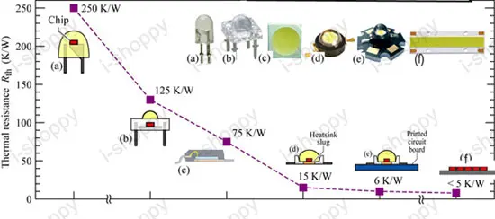 Dimmable 3 Вт/5 Вт/7 Вт/10 Вт/15 Вт/20 Вт потолочный светодиод изображение точечный свет лампа с фокусировкой Масштабируемая диафрагма чайный счетчик