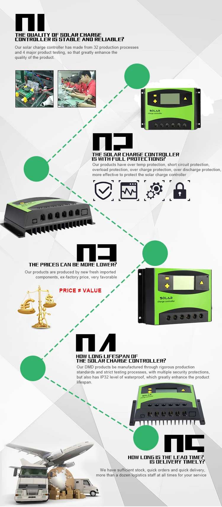 Горячая Акция! 12V 24V 60A 50A PWM солнечный PV контроллер с ЖК-солнечной панелью регулятор заряда батареи