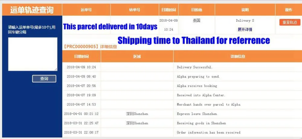 thailand special way