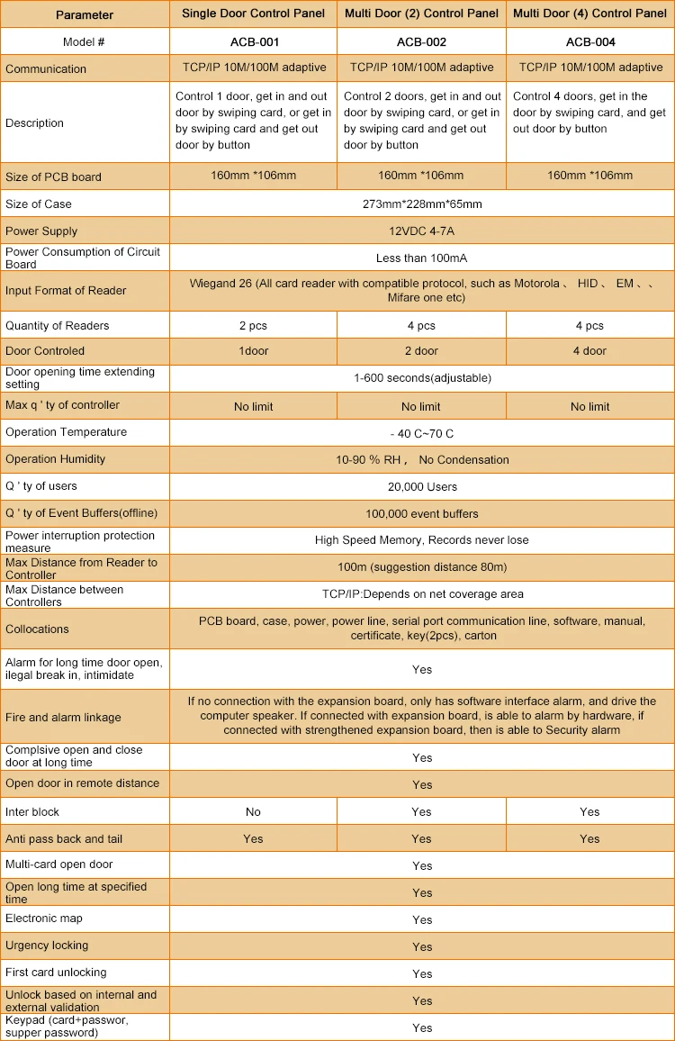 access control panel-5