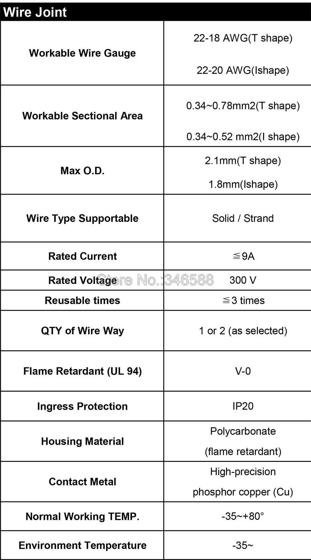 specs