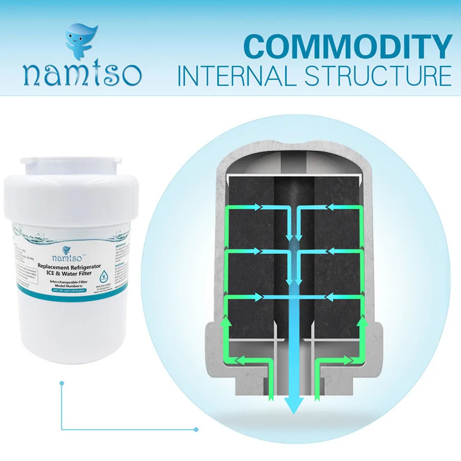 Namtso Refrigerator Water Filter Smartwater Cartridge For Ge Mwf Gwf Smart Water Mwfp Wf287 Wsg-1 46-9991 Nms11 1 Piece