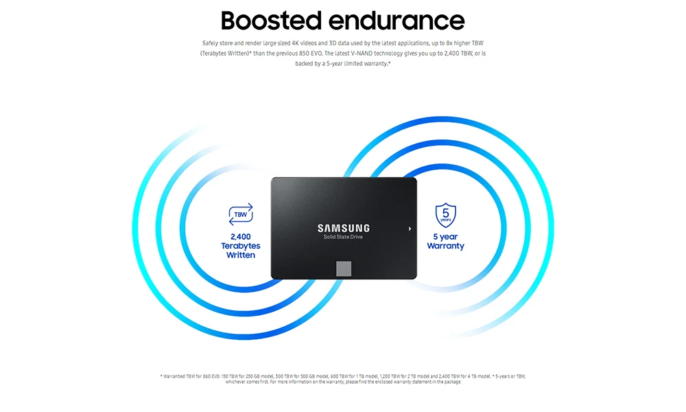 Samsung SSD M.2 860 EVO внутренний SSD 250 ГБ 500 1 ТБ 2 ТБ M.2 твердотельный накопитель Жесткий Высокое Скорость для портативных ПК компьютер