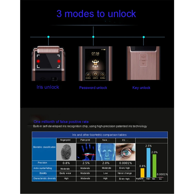 Newest Top-Grade Iris Recognition Smart Lock Password Key Unlock Iris Accuracy Unlocking Door Bell Door Camera PIR Induction