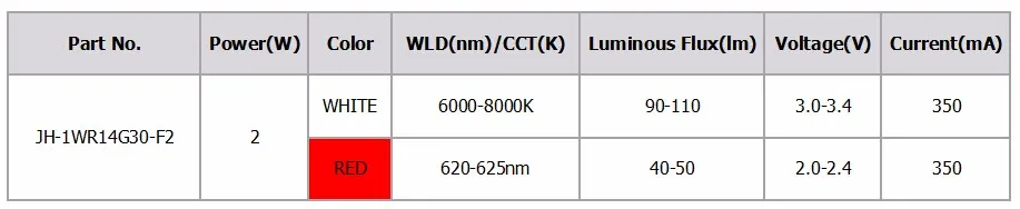 4JH-1WR14G30-F2