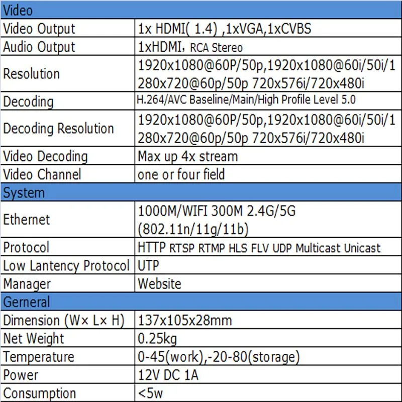 MPEG-4 AVC H.264 беспроводной декодер Замена VGA& HDMI выход repleace topbox& PC передатчик IP кодер-декодер