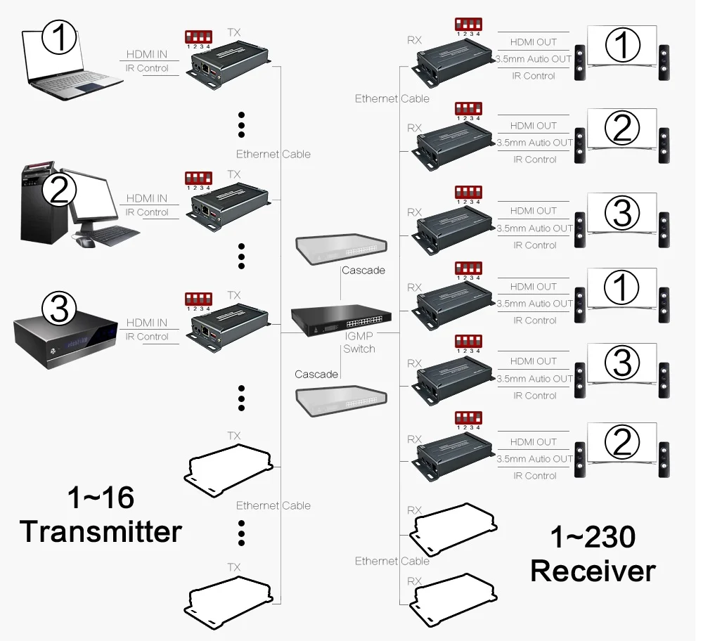 1080 p hdmi матричный удлинитель с ИК-пульт дистанционного управления Air Mouse(3,5 мм Джек аудио экстрактор hdmi, Овер-UTP STP по cat5e rj45 hdmi IR матрица