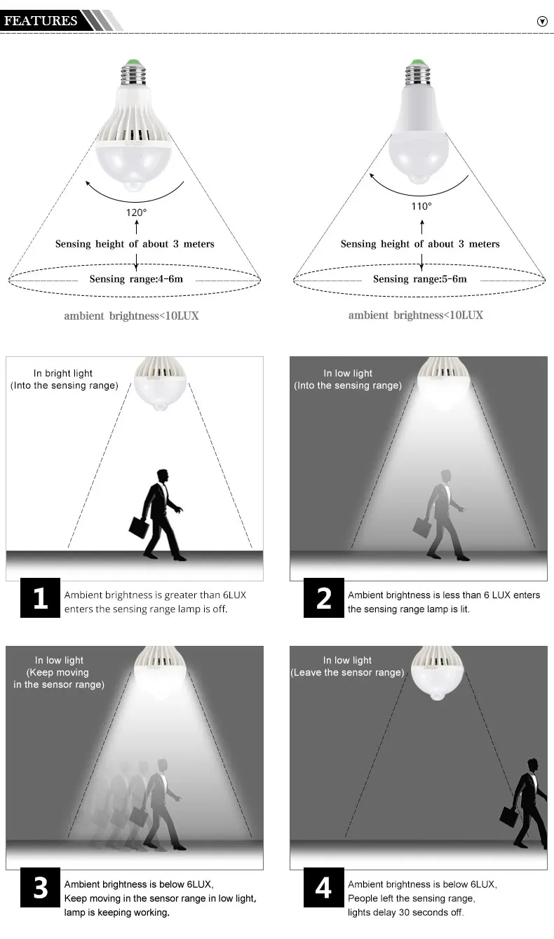 5 Вт, 7 Вт, 9 Вт, 12 Вт, 18 Вт E27 датчик движения светодиодный свет лампа для кухни освещение для гардероба спальня лампа лестница путь сенсорные лампочки