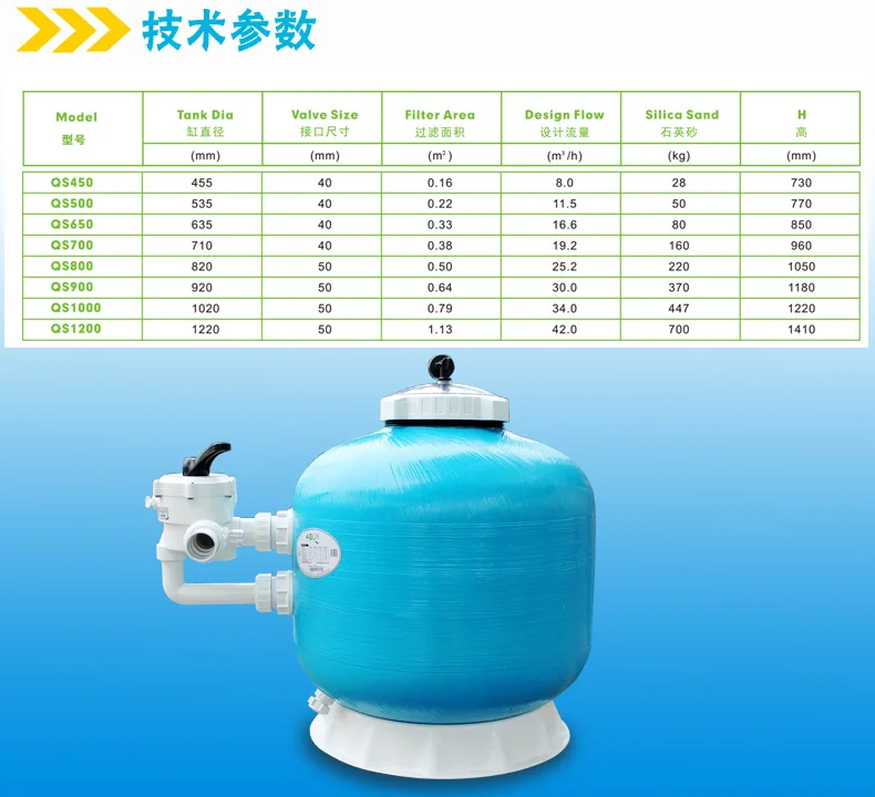 Высокое качество бассейн Боковое крепление Стекловолоконный песочный фильтр для очистки воды Стекловолоконный песочный фильтр фильтрация воды в бассейне