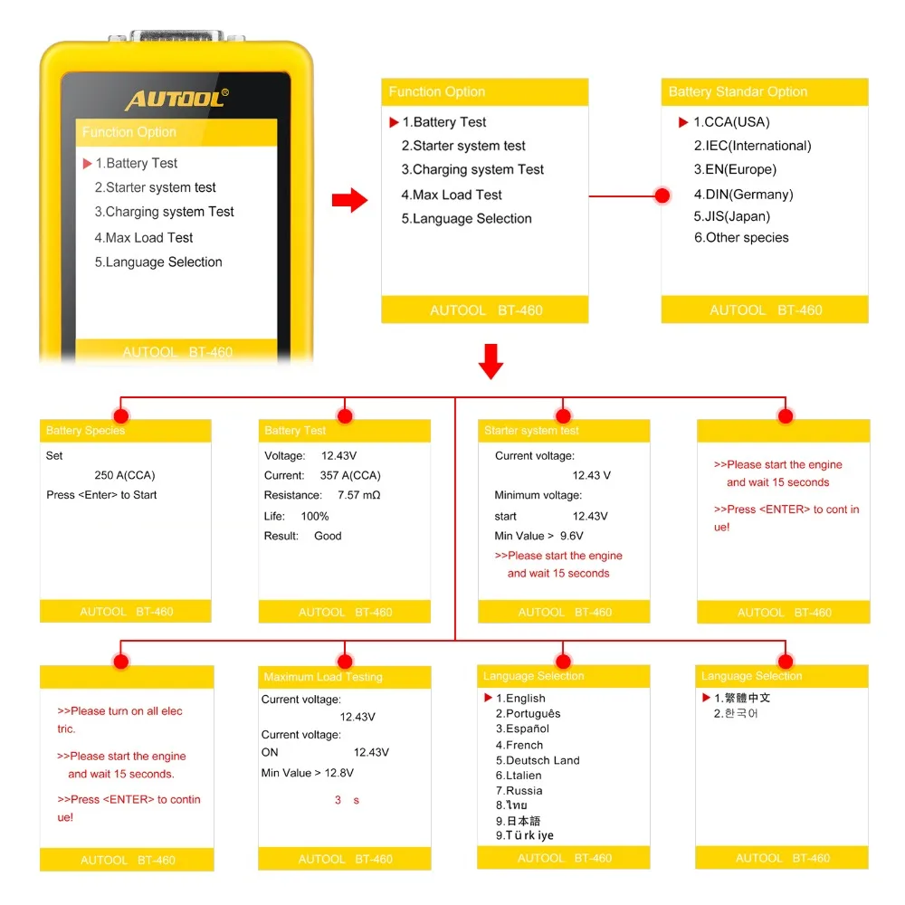 AUTOOL BT460 автомобильный аккумулятор тест er 12 В 24 В сверхмощный Автоматический аккумулятор тест анализатор многоязычный автомобиль сотовый