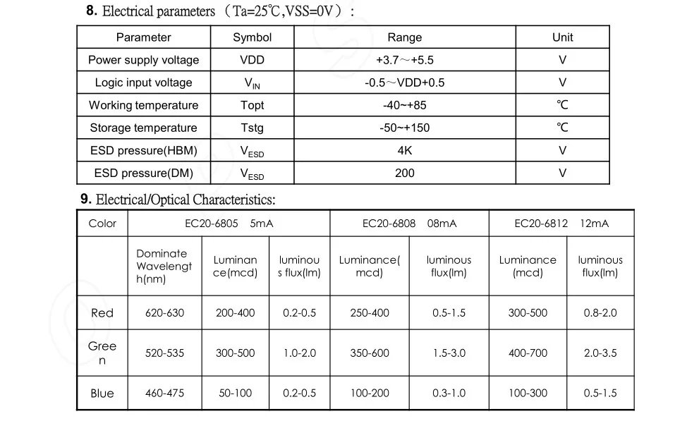 SK6812-EC20; SK6812 SMD Тип встроенного управления светящийся поплавок источник интегрирования цепи управления и светоизлучающей цепи