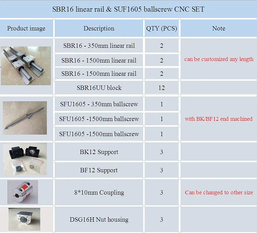 SBR16/20 линейный рельсовый ЧПУ набор+ 3 шариковых винта SFU1605/1204+ BK/BF12/10+ Корпус гайки+ муфты для фрезерного станка - Цвет: set4