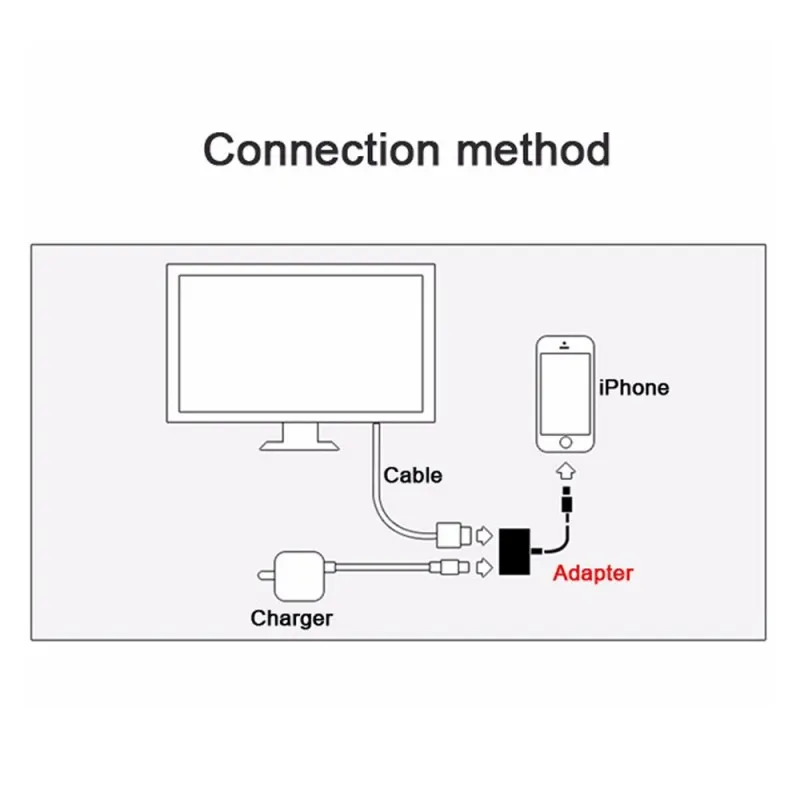 Удобный 1080P телефонный кабель HDMI 8-Pin Порты и разъёмы высокого качества HD ТВ/конвертер проектора адаптер для IPhone IPad