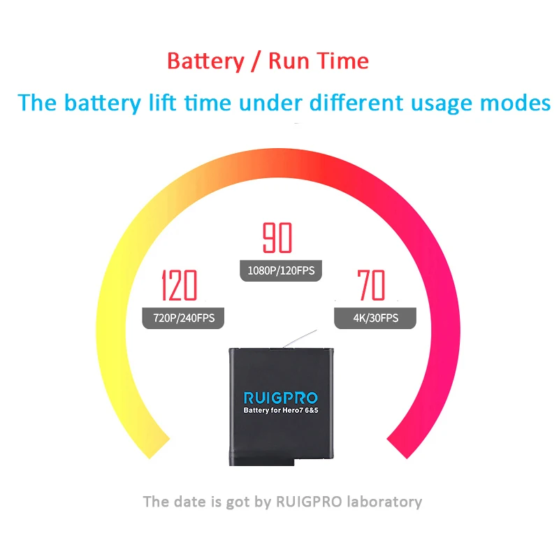3 шт Go Pro литиевая батарея для GoPro Hero 8 7 версия батареи 3 слота зарядное устройство для GoPro 7 Hero 6 Hero 5 аксессуары для камеры