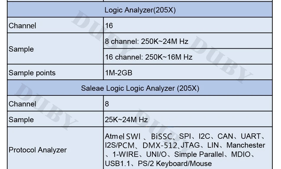 ISDS205X виртуальный ПК USB осциллограф DDS анализатор сигнала и логики 2CH 20 МГц полоса пропускания 48MSa/s 8 бит АЦП анализатор БПФ