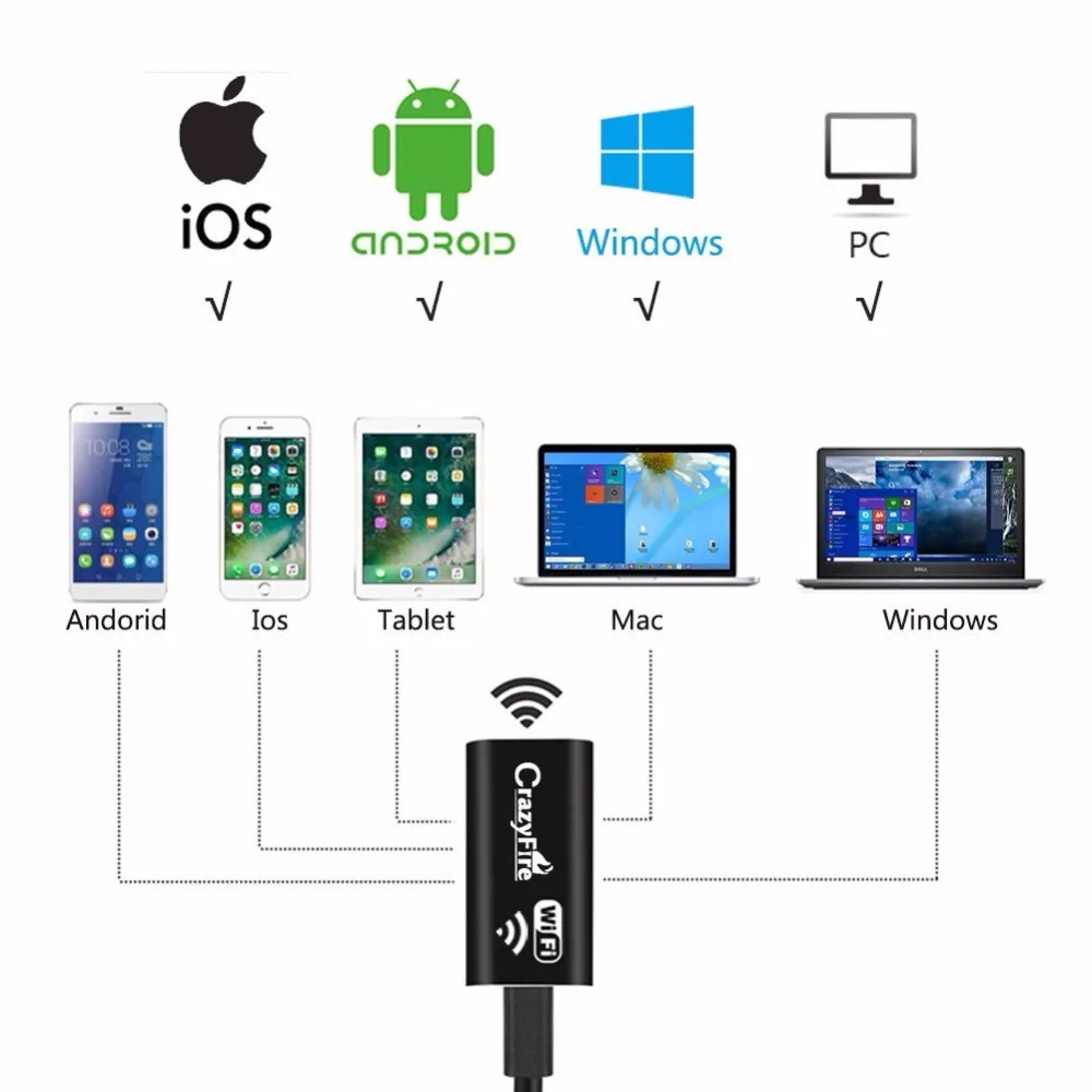 crazyfire usb endoscope crazyfire usb endoscope