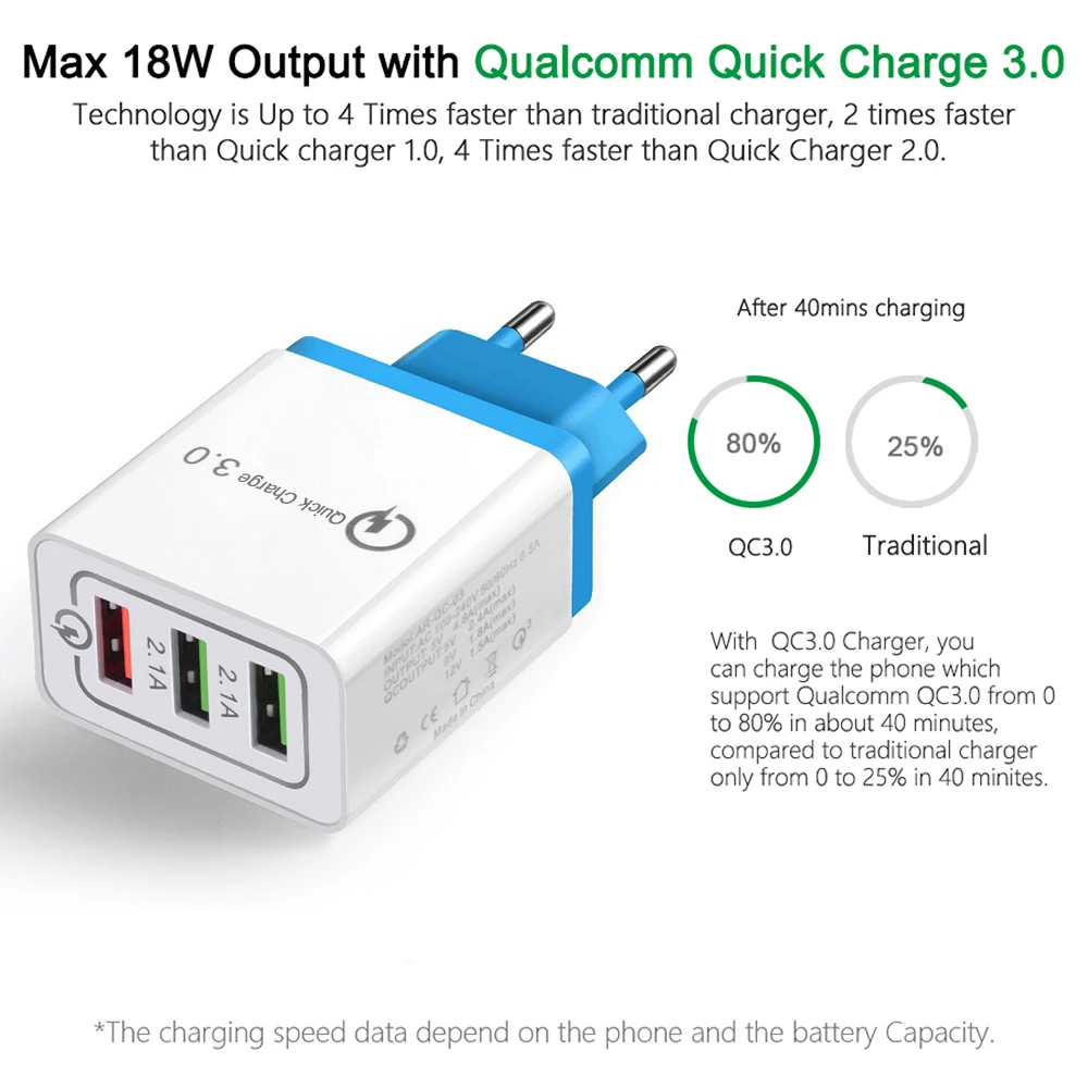 QC 3,0 18 Вт USB быстрая зарядка 3,0 5 в 3 а зарядное устройство для мобильного телефона зарядное устройство быстрое зарядное устройство ЕС США Разъем для iphone 7 8 Sumsung S8 S9 huawei