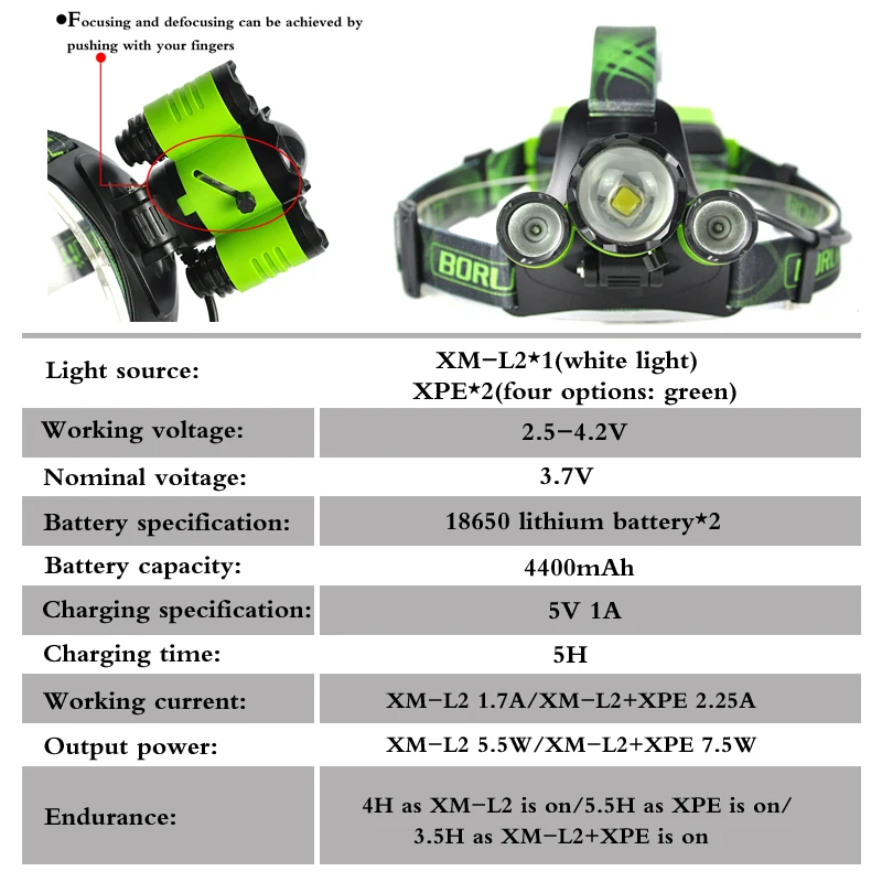 Boruit Головной фонарь B22 Cree XM-L2+ 2XPE налобный фонарь светодиодный белый цвет луч Велоспорт Linterna фронтальная фара