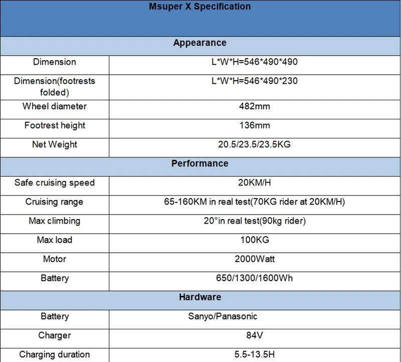 Самокат Gotway Msuper X, самобалансирующийся, 2000 Вт, мотор, 1600WH, батарея 160 км, диапазон 1", скейтборд, Ховерборд