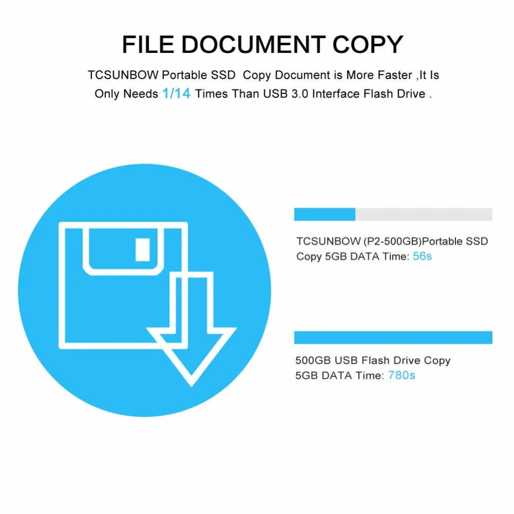 TC-SUNBOW чехол последнего дизайна Портативный SSD USB3.0 250 ГБ 368/342 Мб/с 500 Гб 372/368 МБ/с. внешний твердотельный накопитель