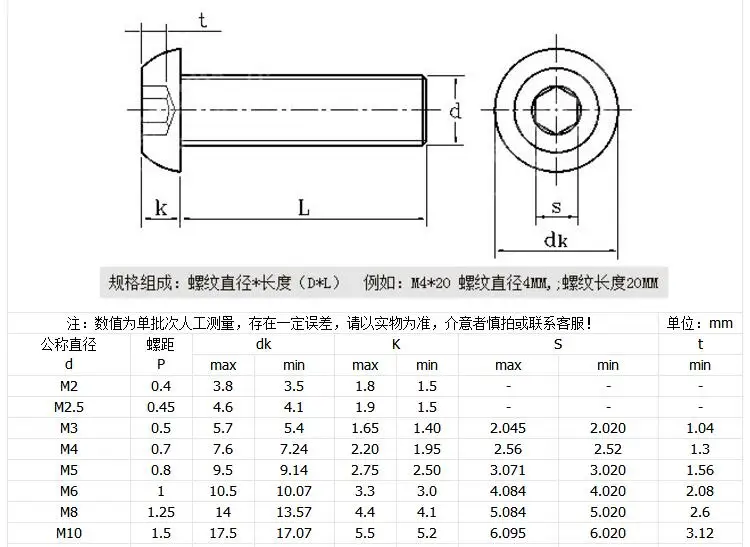 50 шт. M2.5 болт A2-70 iso7380 болт 304 из нержавеющей стали шестигранный торцевой винт M2.5x4/5/6/8/10/12/16/20