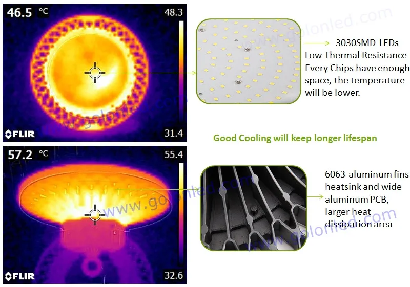 ufo-led-high-light-temperature_