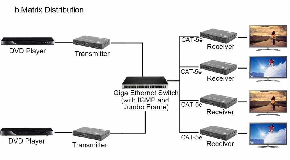 -5LINK-MI LM-EX57 HDMI+USB KVM Extender over IP  Fiber