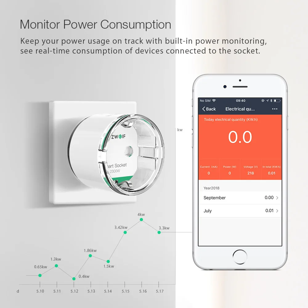 BlitzWolf BW-SHP6 штепсельная вилка европейского стандарта замер версия WI-FI умная розетка 220 V-240 V 15A, работает с Amazon Alexa Мощность мониторинга