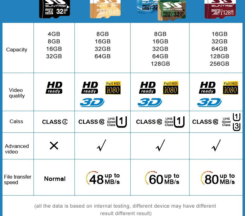 Карта памяти Suntrsi, 128 ГБ, Micro SD, TF карта, высокая скорость, класс 10, 64 ГБ, 32 ГБ, Mini TF карта для смартфонов и камер