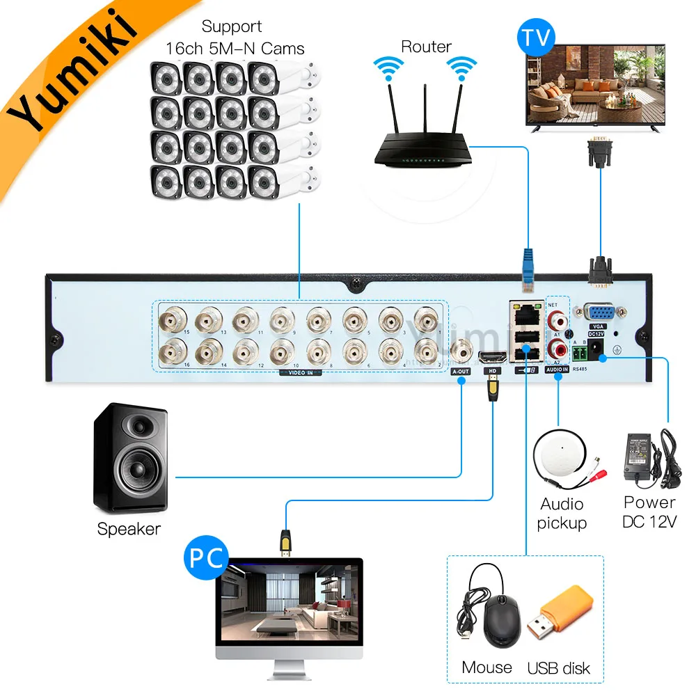 6 в 1 16ch* 5M-N/4M-N AHD DVR видеонаблюдения CCTV видео рекордер 1080N Гибридный DVR для аналогового AHD CVI TVI ip-камеры XMEYE