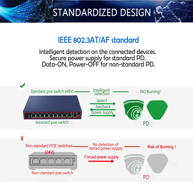 100 Мбит/с 8 портов poe коммутатор ethernet-Коммутатор poe 48 V-56 в сети 250 м vlan uplink порт lan коммутатор для ip-камеры или беспроводная точка доступа ftth