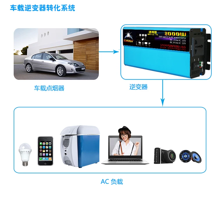-¿++--1500W-2000W_08