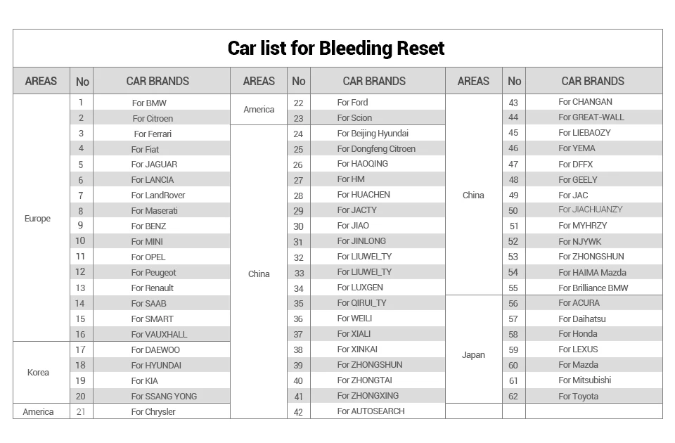 Launch CR9081OBDII сканер Creader 9081 считыватель кодов Сканер с воздушной сумкой система управления батареей сброс CR9081 OBD 2 диагностический