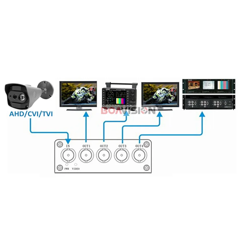 1080P/720P Video Splitter/Distributor8 Input 16 Outputs,Support 1080P/720P CVI/TVI/AHD Camera BNC In&Out,Distance Max to300-600M