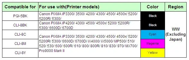 YOTAT СНПЧ PGI-5 CLI-8 чернильный картридж PGI5 CLI8 для Canon PIXMA IX4000 IX5000 IP3300 IP3500 MP510 MP520 MX700 принтер