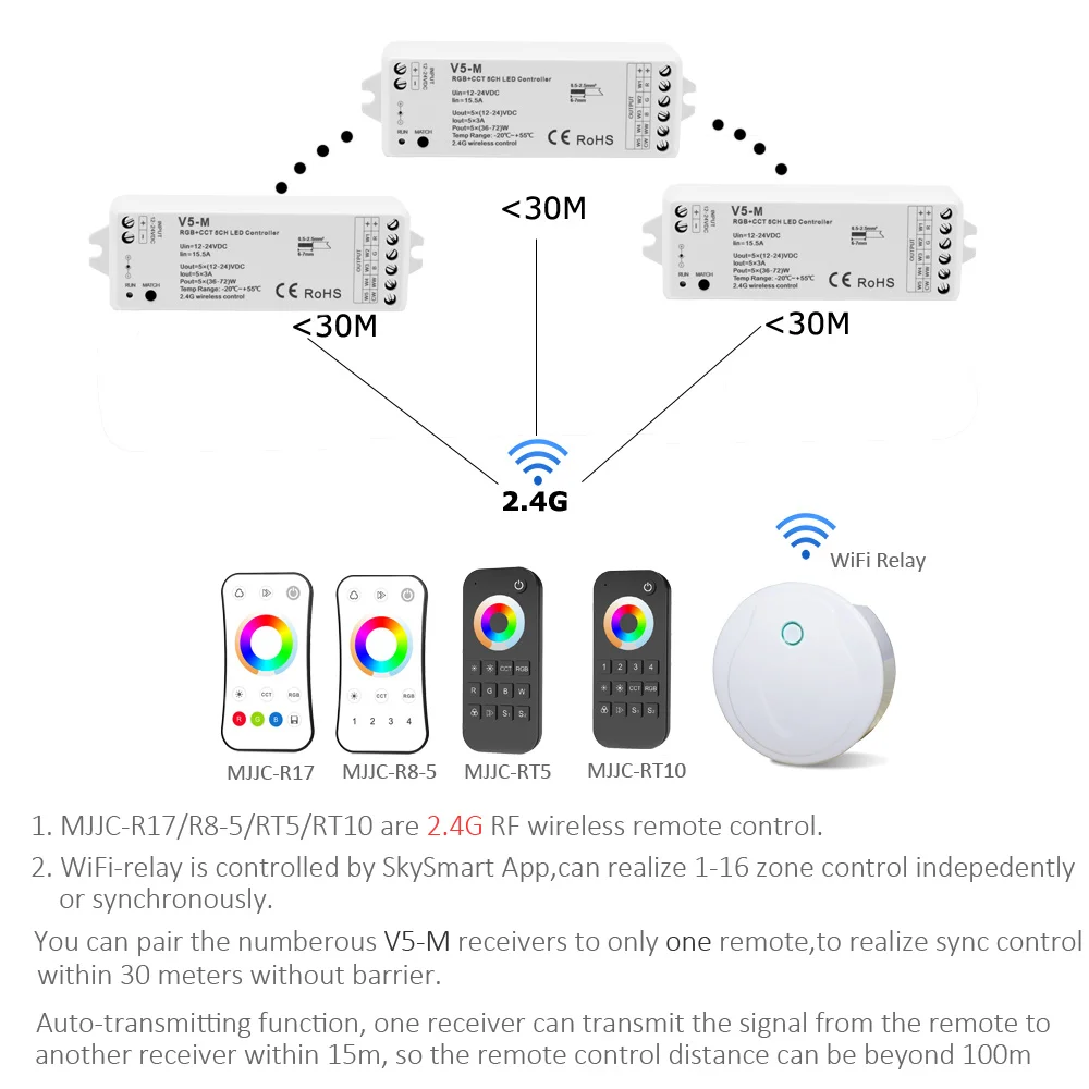 RGBCCT светодиодный контроллер 12 В 24 В DC PWM 5CH RF беспроводной пульт дистанционного управления умный Wifi контроллер для 5050 2835 RGBWW светодиодный светильник