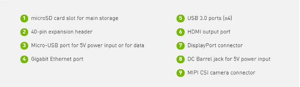 NVIDIA Jetson Nano Developer Kit для articial Intelligence Deep Learning AI Computing, поддержка PyTorch, TensorFlow Jetbot