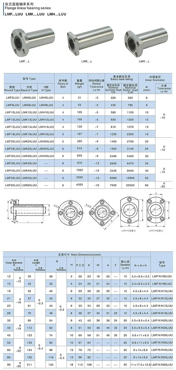 BRDI24495 Bearings 10Pcs /Lot LMK12LUU 12x21x57mm Twin Square Flange Linear Ball Bearings Bushings 