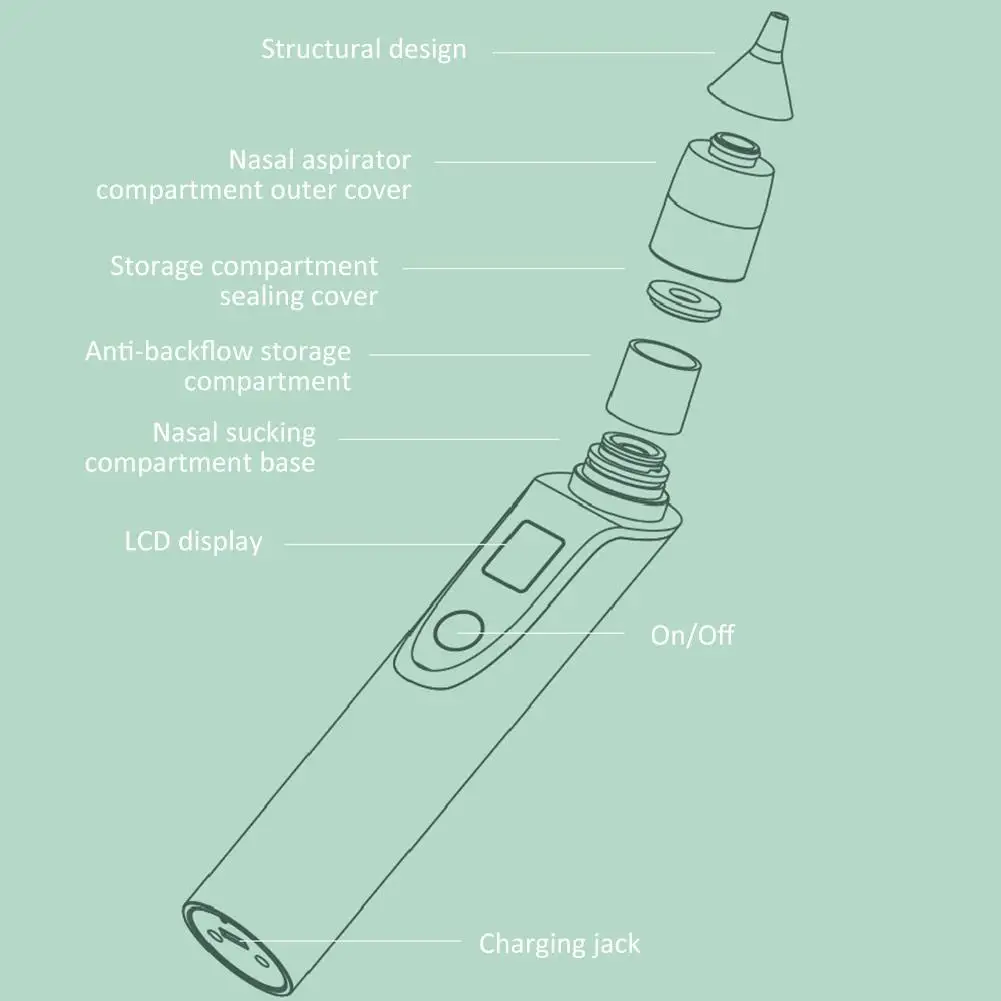 2 в 1 Детский Электрический носовой аспиратор, очиститель носа для новорожденного ребенка, средство для удаления черных точек для взрослых, 3 регулируемых скорости, 5 сменных наконечников
