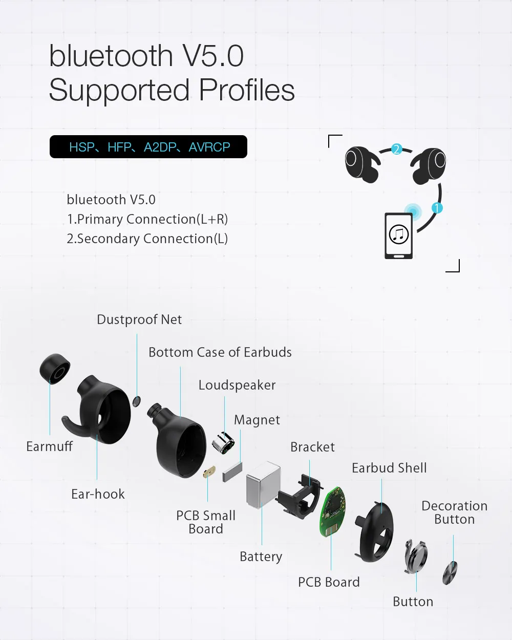 Blitzwolf BW-FYE2 TWS настоящие Беспроводные bluetooth 5,0 Наушники Hi-Fi стерео звук двусторонний звонок портативные мини спортивные наушники гарнитура