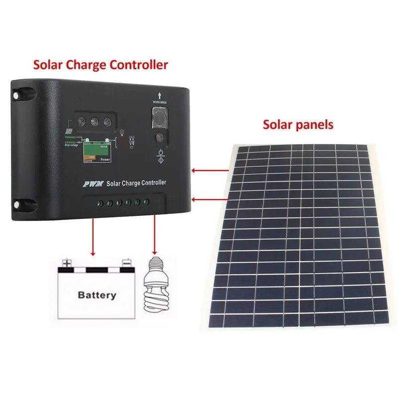 12 В 20 Вт солнечная панель+ 10 А 12 В/24 В контроллер зарядного устройства поликристаллический полугибкий Sunpower профессиональная солнечная панель для автомобиля RV