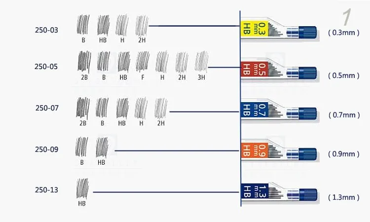 Германия Staedtler набор механических карандашей 250 05 карандашный грифель 0,5 мм 2B | B | HB | F | H | 2H | 3 H набор механических карандашей 5 Коробков