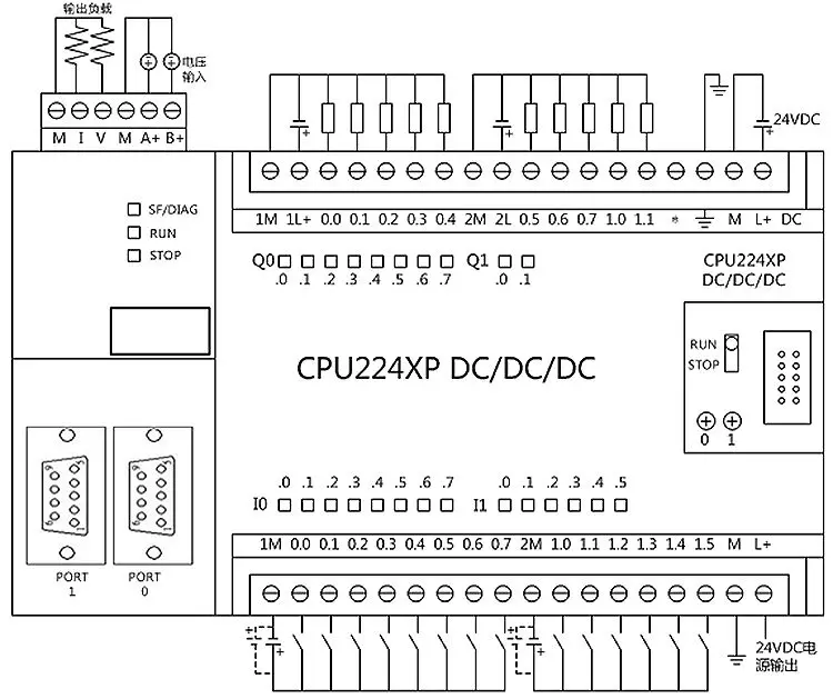 Amsamotion CPU224XP S7-200CN PLC DC/DC 14 вход 10 выход 6ES7 214-2AD23-0XB8 транзистор выход цифровой вход PLC