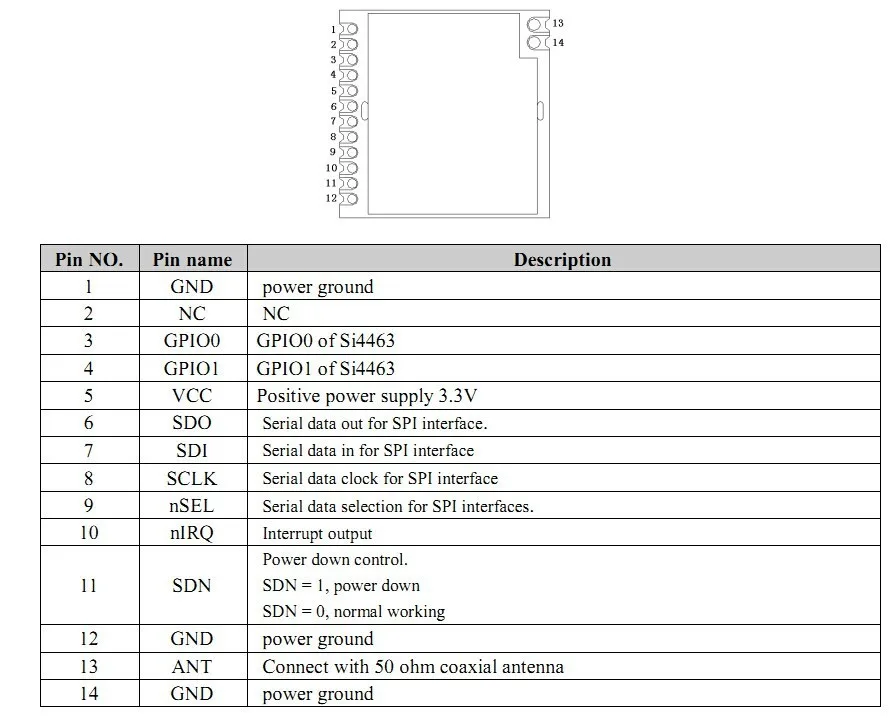 6. Pin Configuration