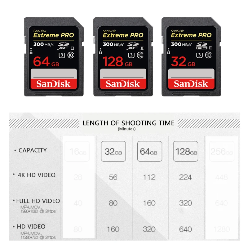 Оригинальная sd-карта SanDisk Extreme PRO, 300 МБ/с./с, 32 ГБ, 64 ГБ, 128 ГБ, Карта памяти SDHC/SDXC U3, класс 10, C10, USH-II, для камеры, высокая скорость