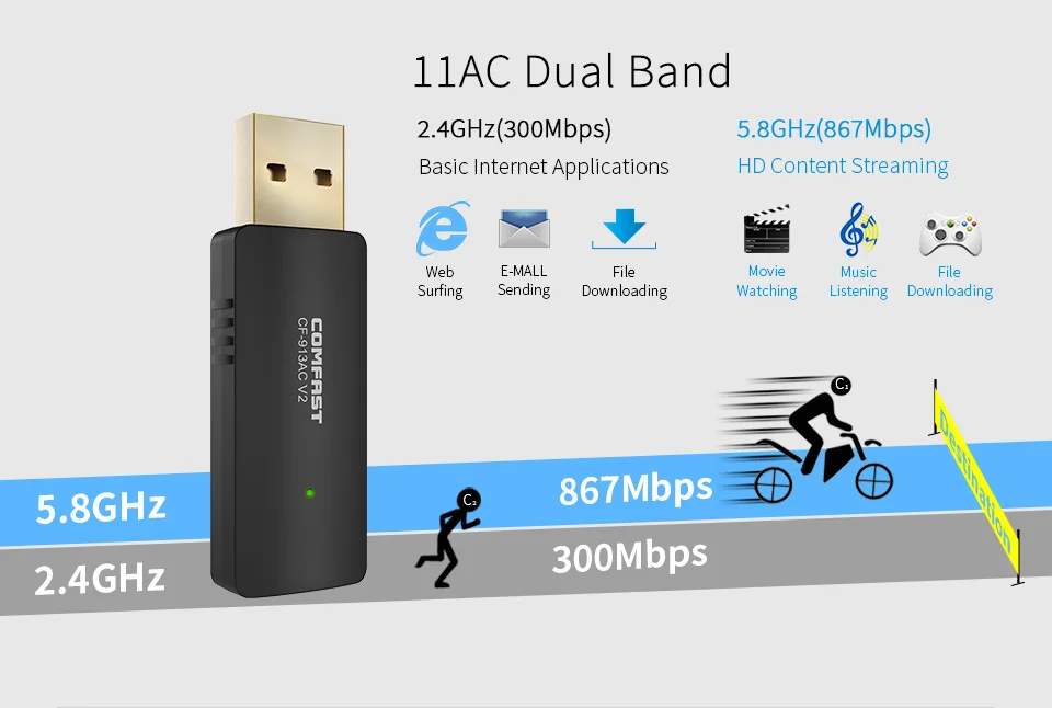 Comfast 1200 Мбит/с двухдиапазонный беспроводной USB3.0 Wifi ключ адаптер 802.11a/g/n/ac антенна AC1200 Беспроводная сетевая Lan Карта CF-913ACV2