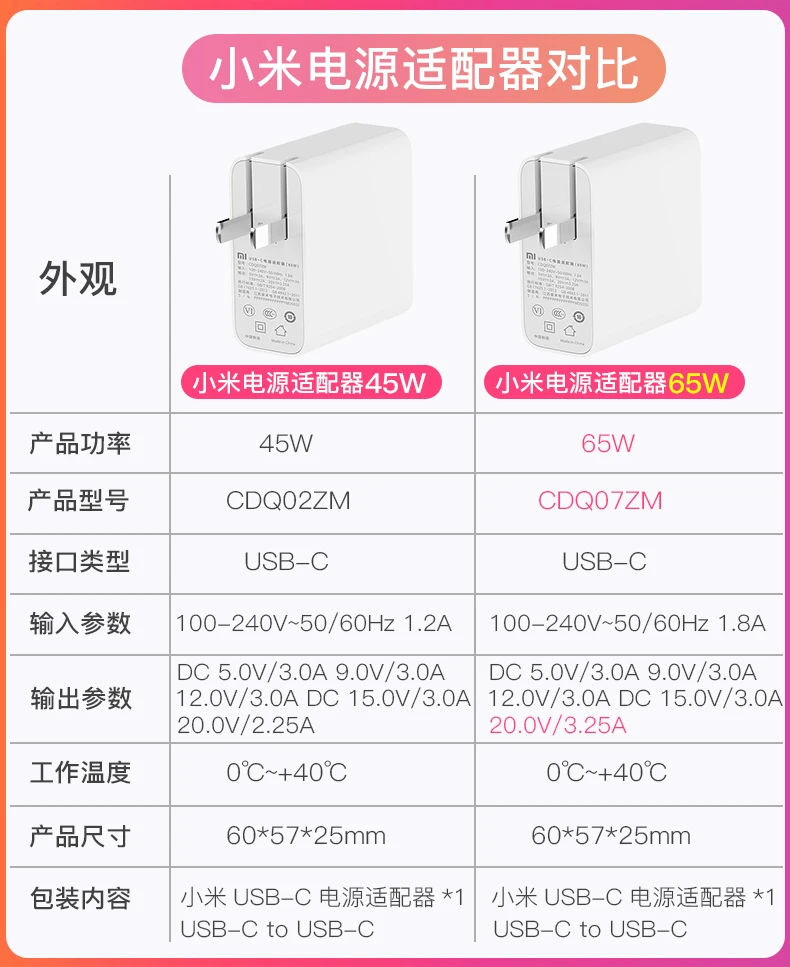 USB C 65 Вт 45 быстрое зарядное устройство Тип адаптер питания для Mi Xiaomi laptop air 13 3